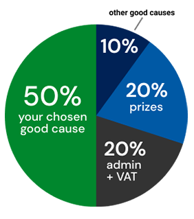 Ticket allocation pie chart